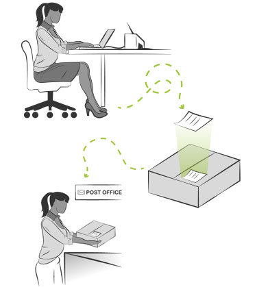 Return Service Steps